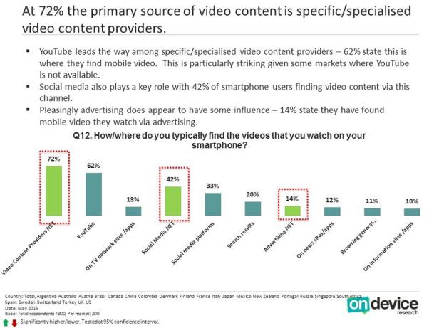IAB Mobile Video Konsum - Studie 2015 - Chart 3