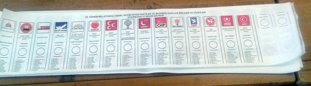 Ein türkischer Wahlzettel mit den Logos verschiedener politischer Parteien.