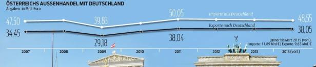 Was Deutschlands Wirtschaft so stark macht