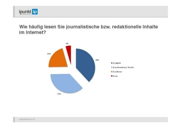 Online-Medien-Inhalt die bezahlt würden