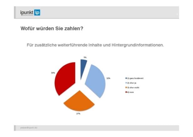 Online-Medien-Inhalt die bezahlt würden