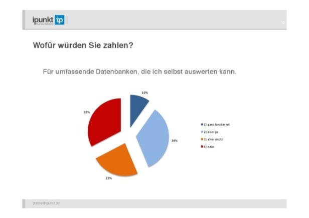 Online-Medien-Inhalt die bezahlt würden