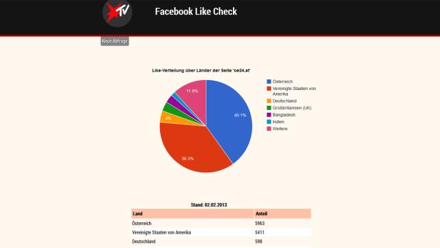 Ein Kreisdiagramm zeigt die Like-Verteilung der Seite „oe24.at“ nach Ländern, Stand 02.02.2013.