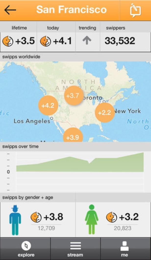 Swipp bündelt Social Media-Vielfalt zu Graphen