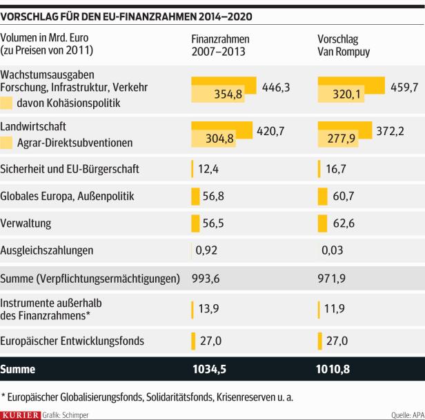 Nächtlicher Poker um hunderte Milliarden