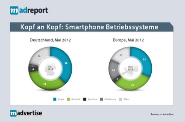 Europa wird Android