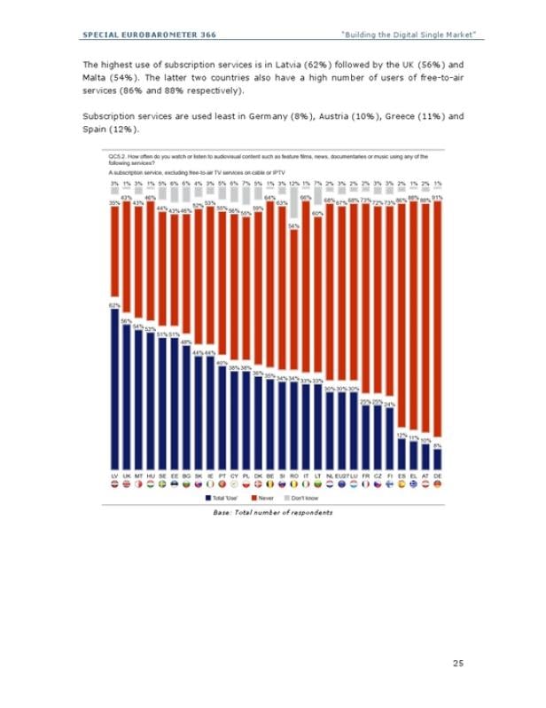 Paid Content in Europa