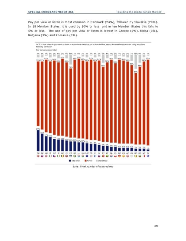 Paid Content in Europa