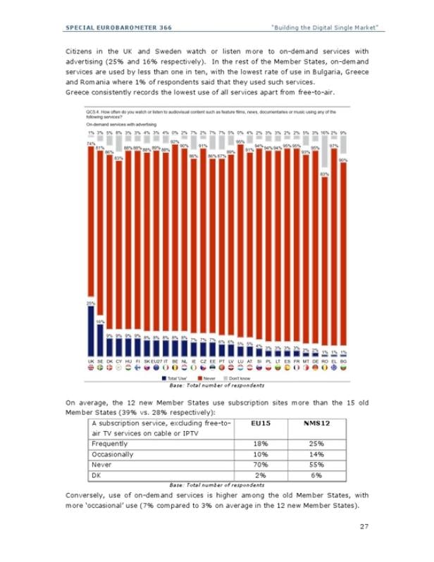 Paid Content in Europa