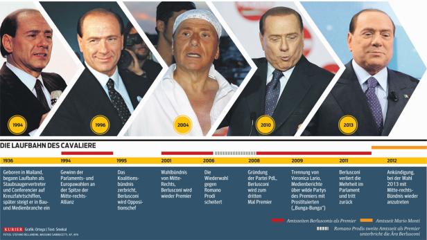 Berlusconi ist "wie der Serienkiller, der verführt"
