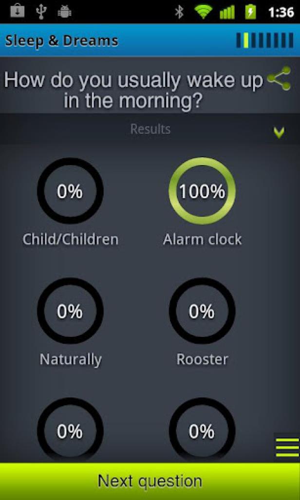 Ein Screenshot einer Umfrage-App mit der Frage, wie man morgens aufwacht; 100% der Befragten nutzen einen Wecker.