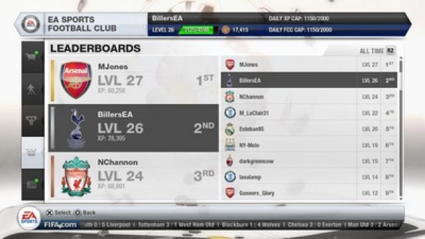 Ein Screenshot der Rangliste des EA Sports Football Club mit den Top-Spielern.