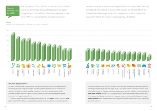 Google Display Business Trend - Publisher Edition - Werbeformate Bannertod, Verticals und die Mobile-Explosion