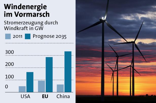 China: 10 Fakten zur Energiepolitik