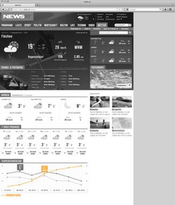 Ein Screenshot der Wetterseite von News.at für Flachau.