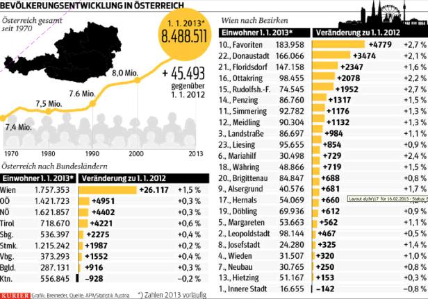 Die kleine Alpenrepublik wird größer