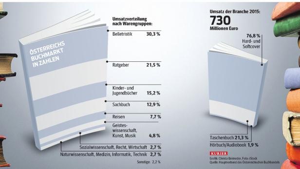 Warum aus dem Traum vom Bestseller oft nichts wird