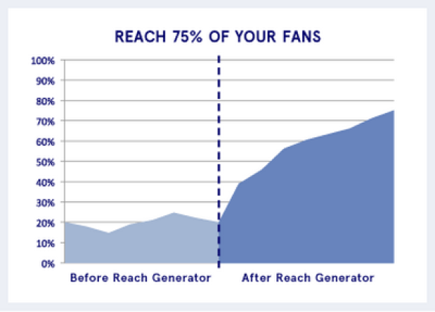 Facebook - Reach Generator (c: facebook)