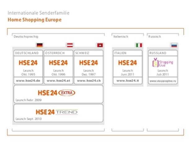 HSE24 - Organigramm - Home Shopping Europe
