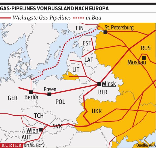 Kiew stoppt die russischen Gasimporte