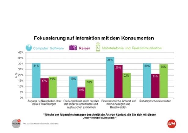 Universal McCann - Social Media Tracker - Wave 6-The Business of Social