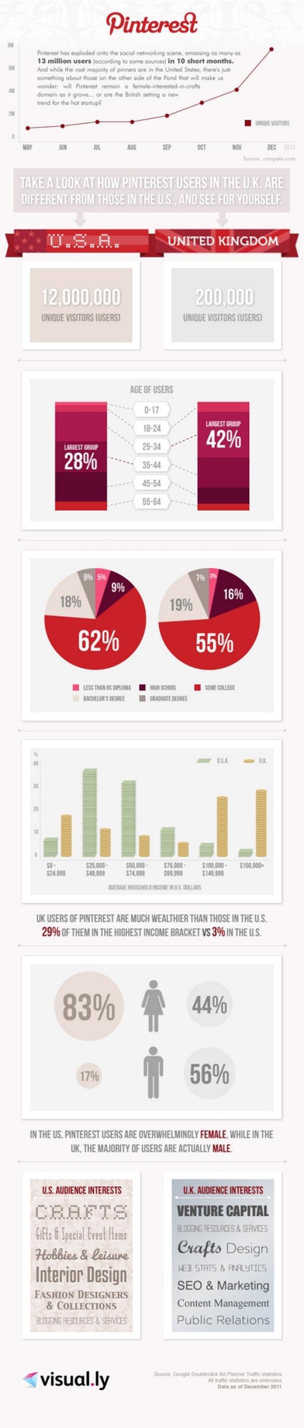 Pinterest-Fakten - Online-Marketing-Trends.com