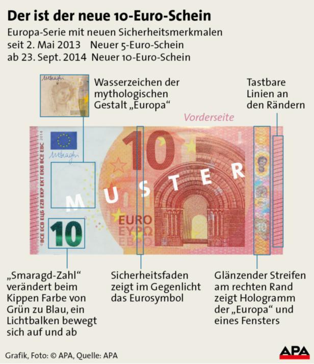 Mehr Sicherheit für Zehn-Euro-Banknote
