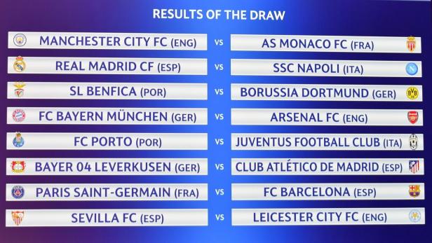 Die Ergebnisse der Auslosung der UEFA Champions League Saison.