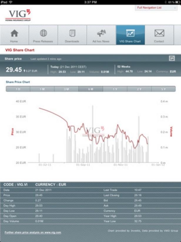 Vienna Insurance Group - Investor Relations-App Vienna Insurance Group auf Mobile-Kurs