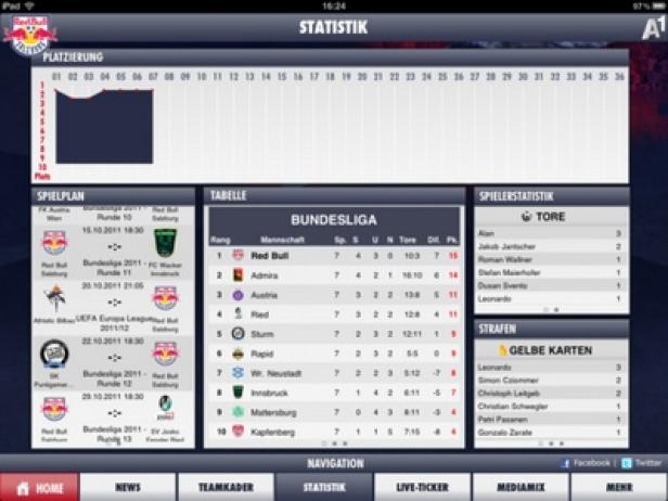 Red Bull Salzburg beruft iPad-App ins Team