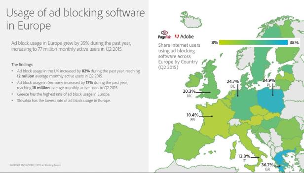 Studie: Ad Blocking mit dramatischen Auswirkungen