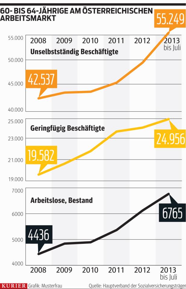 Deutsche arbeiten viel länger als die Österreicher