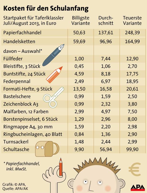 schulanfang_apa.jpg