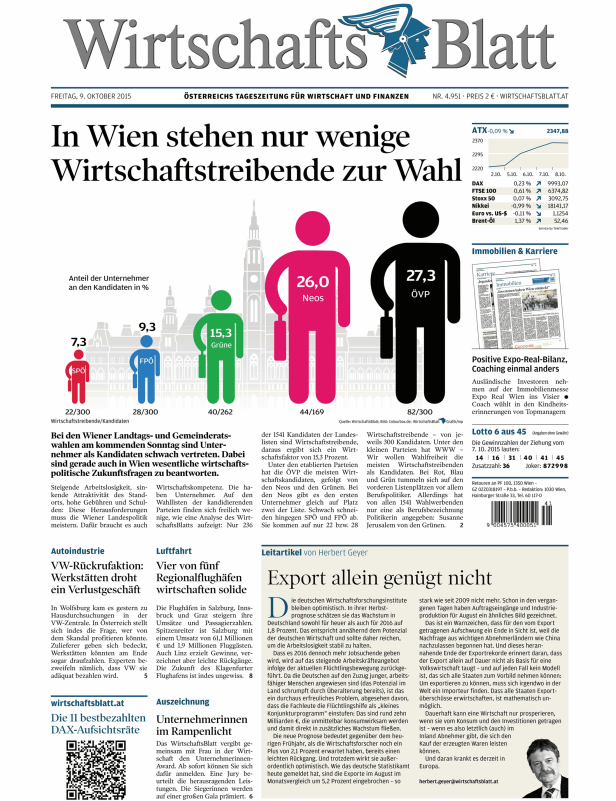 Titelseite des Wirtschaftsblatt vom 9. Oktober 2015 mit einer Grafik zur Wiener Landtagswahl.