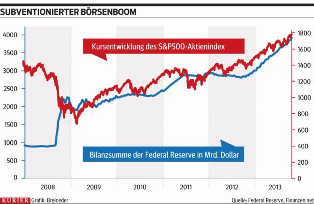 Großinvestor Icahn warnt vor Börsencrash