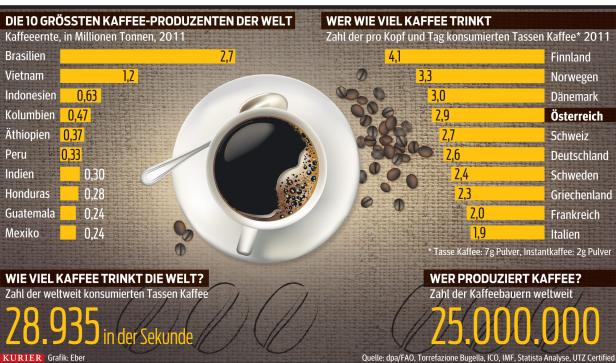 Tassen 1 kaffee wieviel pfund wie_viele_tassen_kaffee_aus_1kg_bohnen —