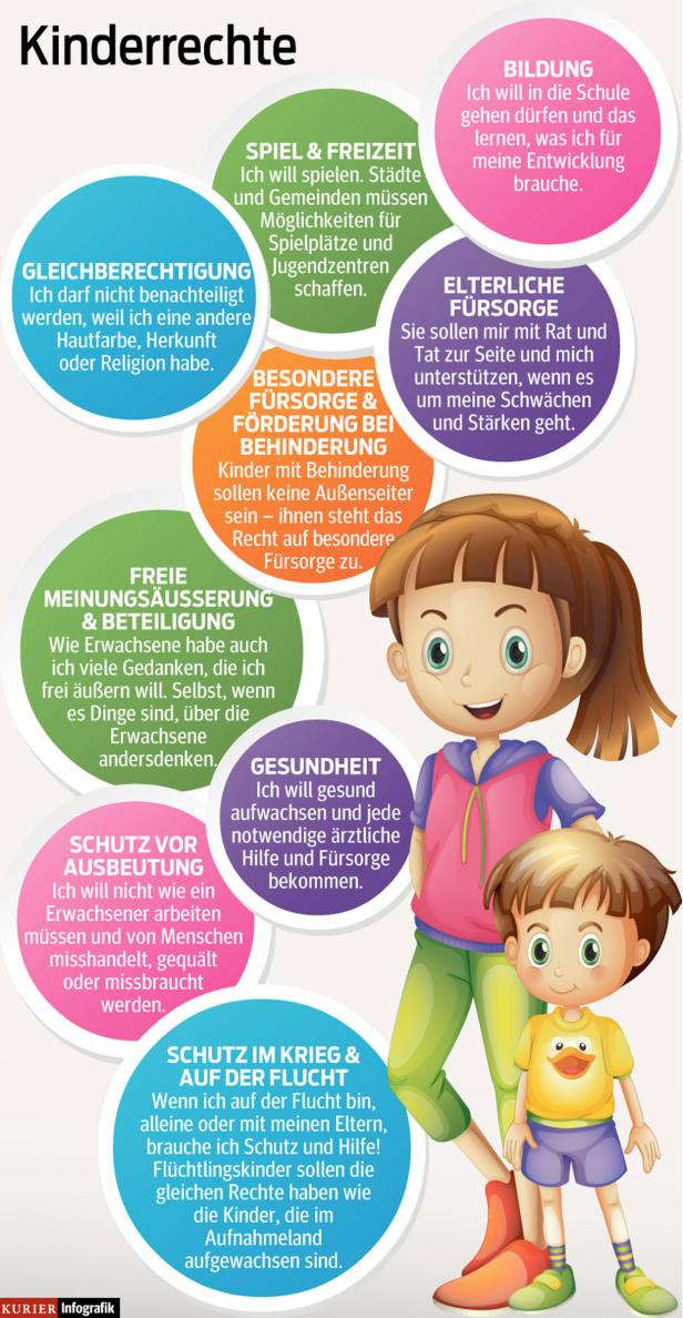 Eine Infografik über Kinderrechte mit Illustrationen von zwei Comic-Kindern.