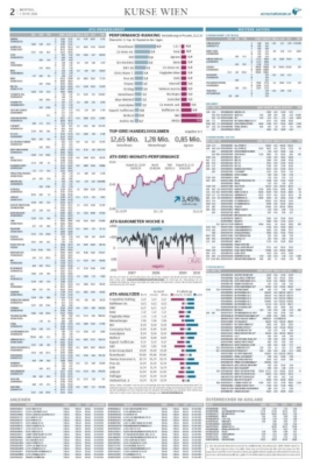 Eine Seite der Wiener Börsenkurse mit Tabellen, Grafiken und Finanzdaten.