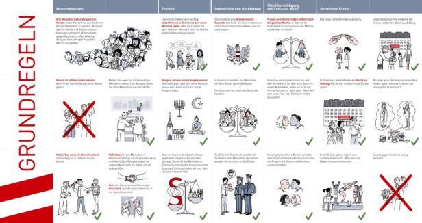 Einfache Sätze, viele Bilder: Info-Broschüre für Asylwerber