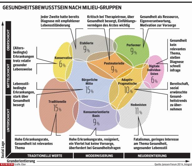 Jeder Patient tickt anders