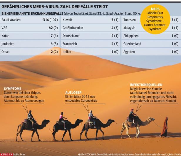 "Möge Allah sich ihrer erbarmen"