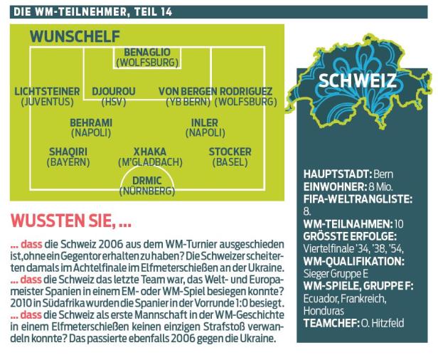 Die Schweiz, eine Mannschaft von Welt