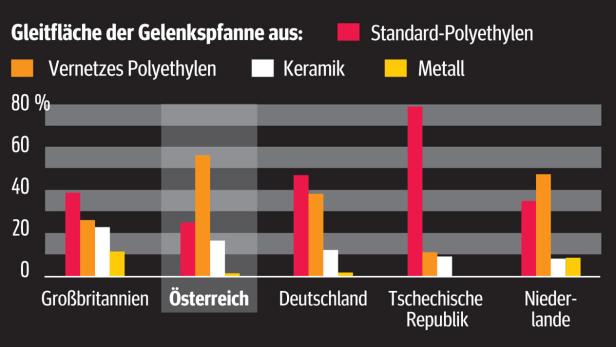 "Eine der dankbarsten Operationen"