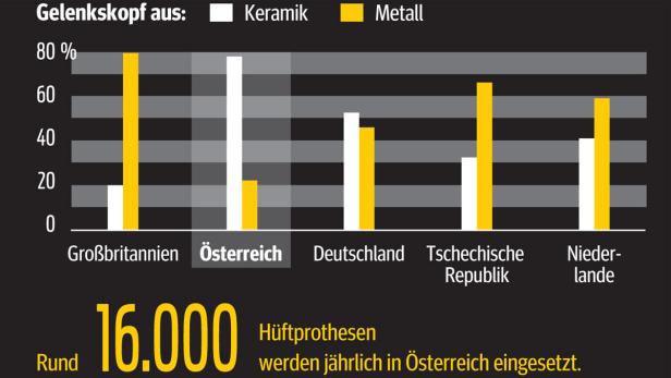 "Eine der dankbarsten Operationen"