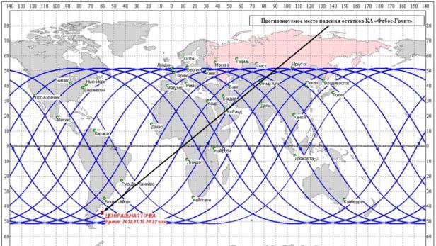 Der nächste russische Satellit stürzt ab