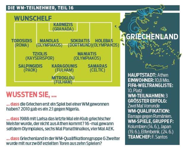 Der tragische Held unter den alten Griechen