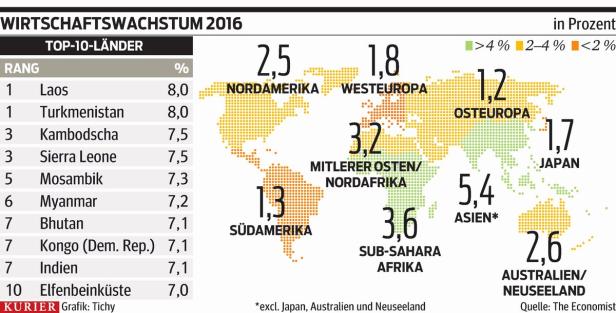 … Außenpolitik: Das kommt 2016 auf uns zu