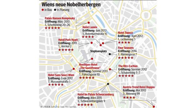 In Wien boomen die Luxushotels
