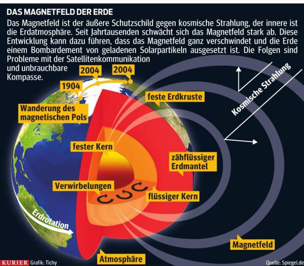 Unterirdische Messstation überwacht Erdmagnetfeld
