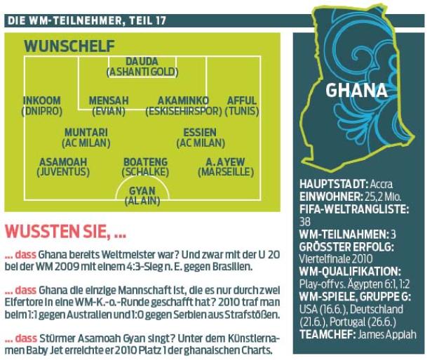 Der große Traum der Black Stars